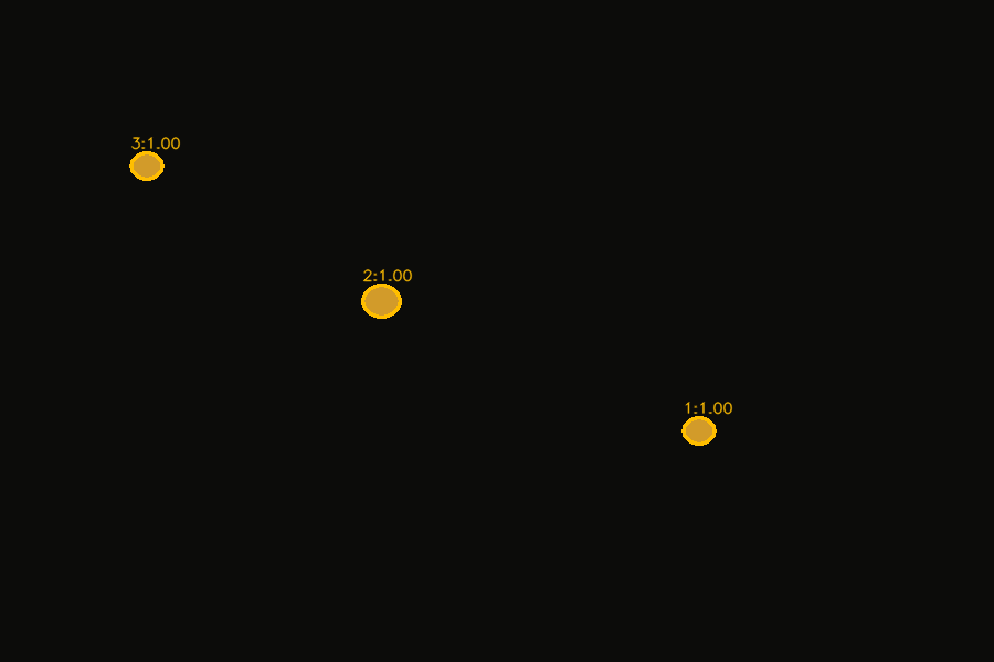 Detection overlay