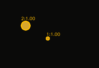 Detection overlay